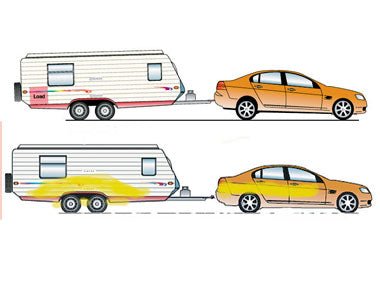 STEADY AND TRUE: TOWING ESSENTIALS - Caravan World Australia