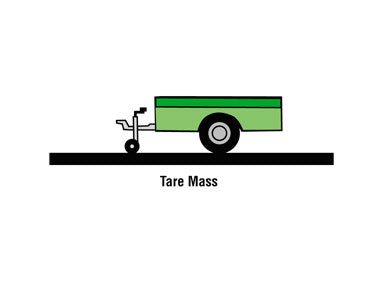 Tech: Towing capacities explained - Caravan World Australia